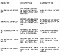 <strong>广西食物检测计谋伙伴选择：立脚本土特</strong>